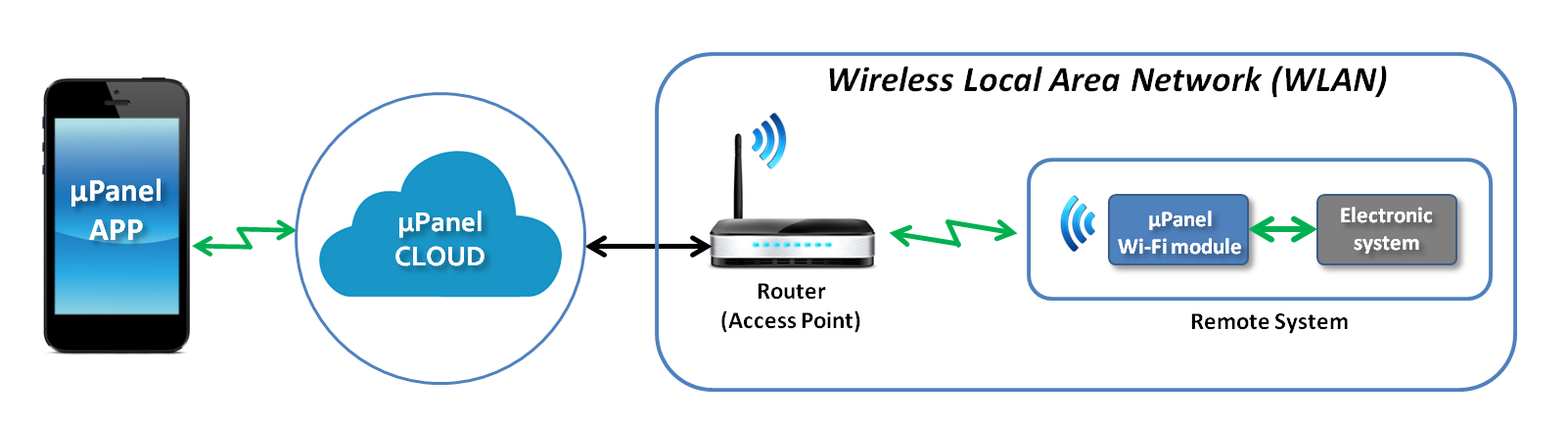 http://www.miupanel.com/Portals/0/Website%20graphics/conn_scheme_4.png