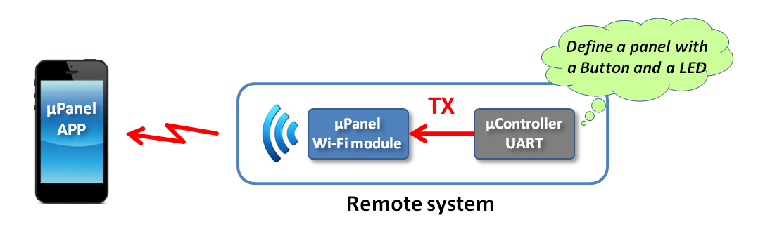 http://www.miupanel.com/Portals/0/Website%20graphics/definition_scheme.png?timestamp=1436612192876