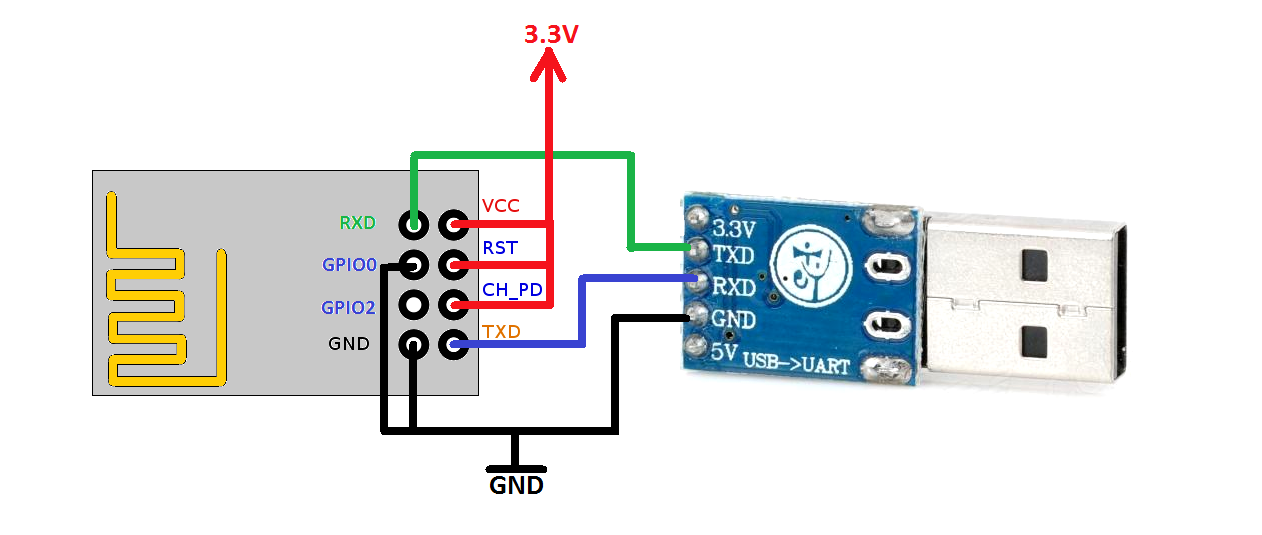 http://www.miupanel.com/Portals/0/Website%20graphics/esp01_program.png?timestamp=1458163429824